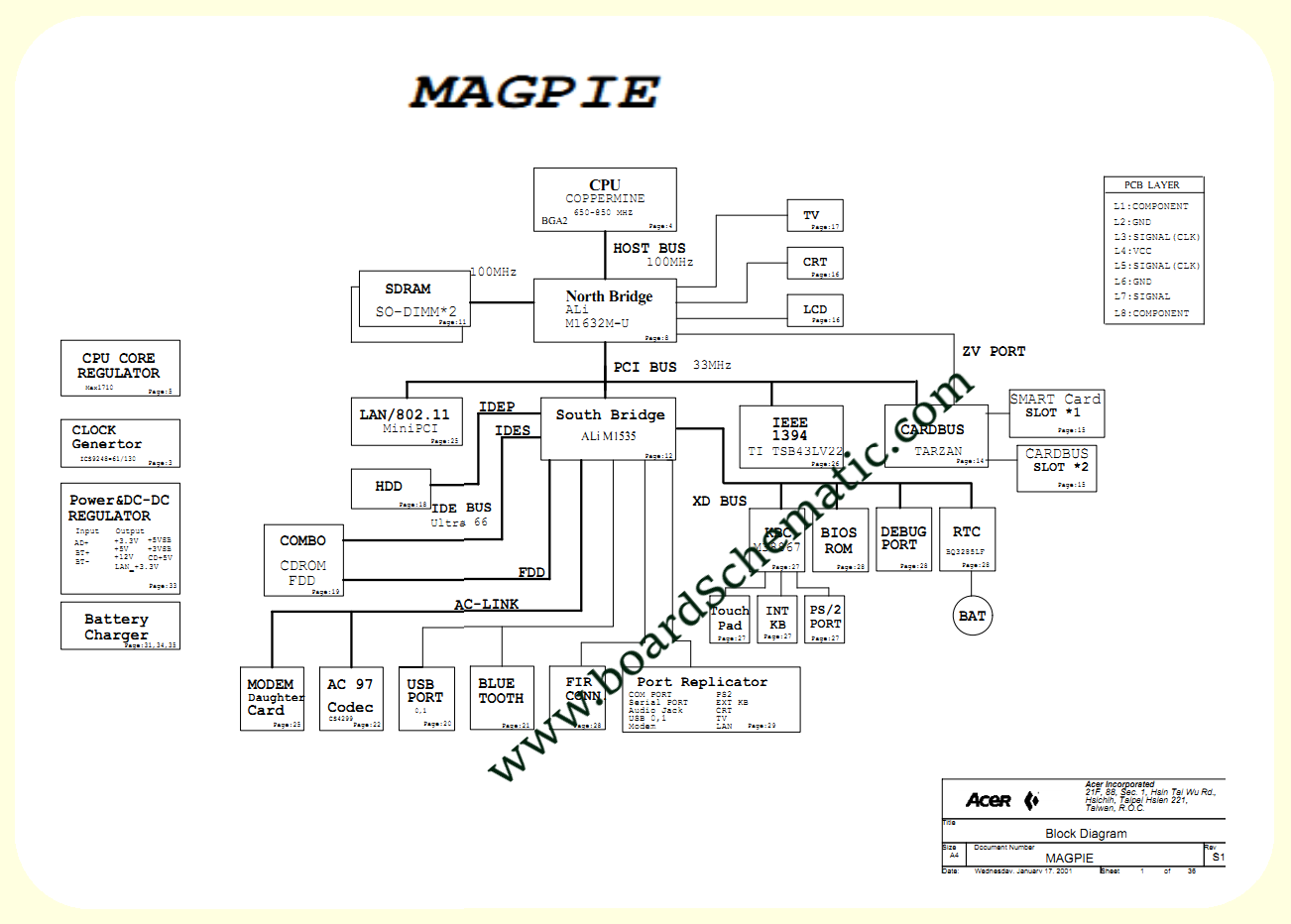 Acer TravelMate 350 Board Block Diagram